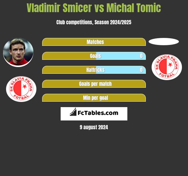 Vladimir Smicer vs Michal Tomic h2h player stats