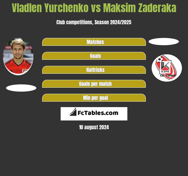 Wladen Jurczenko vs Maksim Zaderaka h2h player stats