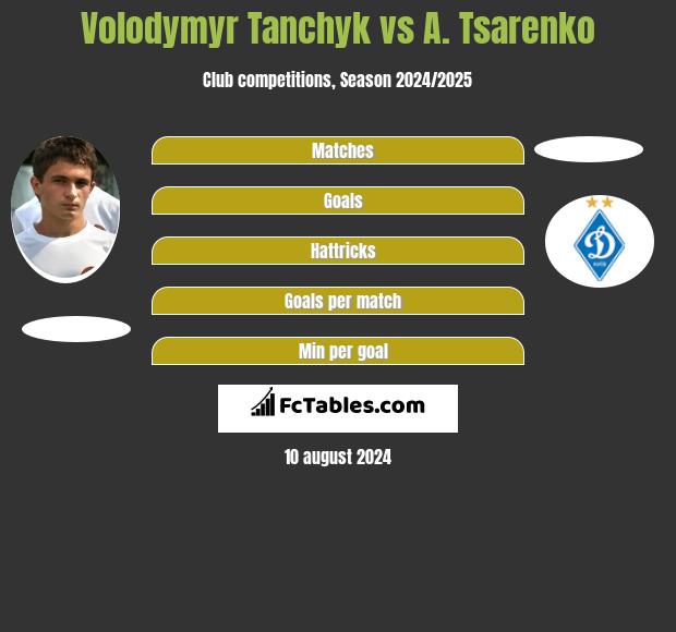 Volodymyr Tanchyk vs A. Tsarenko h2h player stats