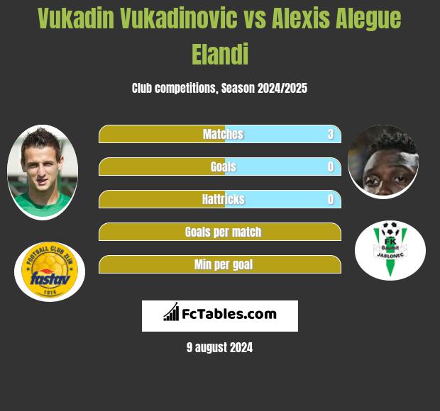 Vukadin Vukadinovic vs Alexis Alegue Elandi h2h player stats