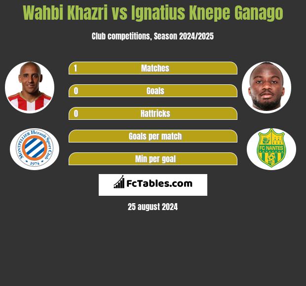 Wahbi Khazri vs Ignatius Knepe Ganago h2h player stats