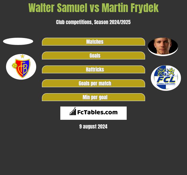 Walter Samuel vs Martin Frydek h2h player stats