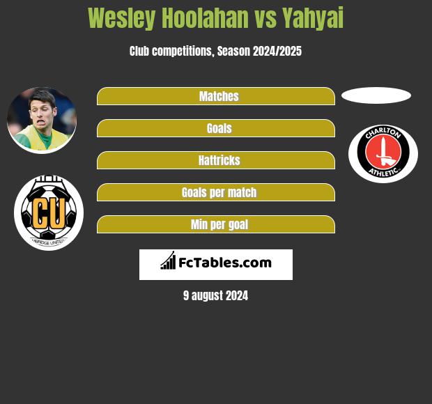 Wesley Hoolahan vs Yahyai h2h player stats