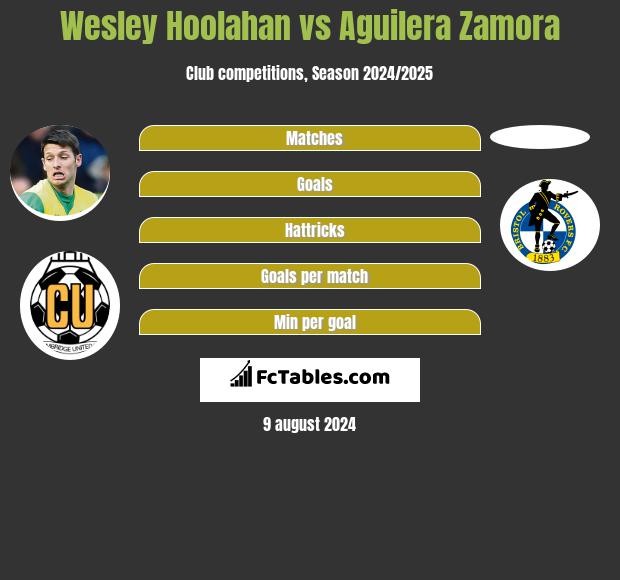 Wesley Hoolahan vs Aguilera Zamora h2h player stats