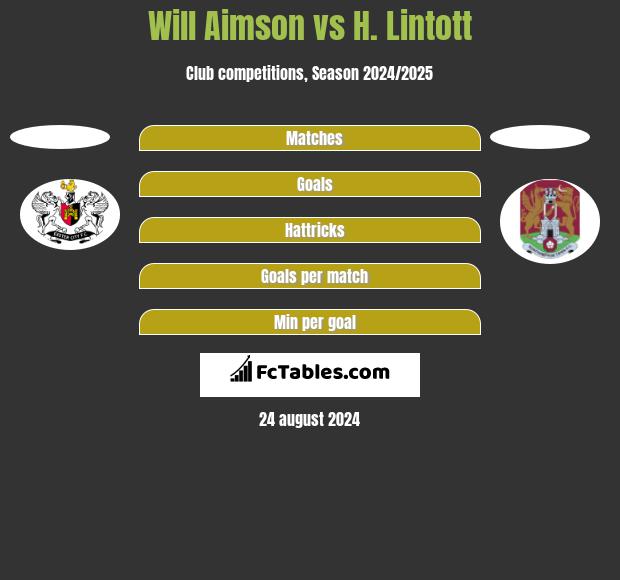 Will Aimson vs H. Lintott h2h player stats