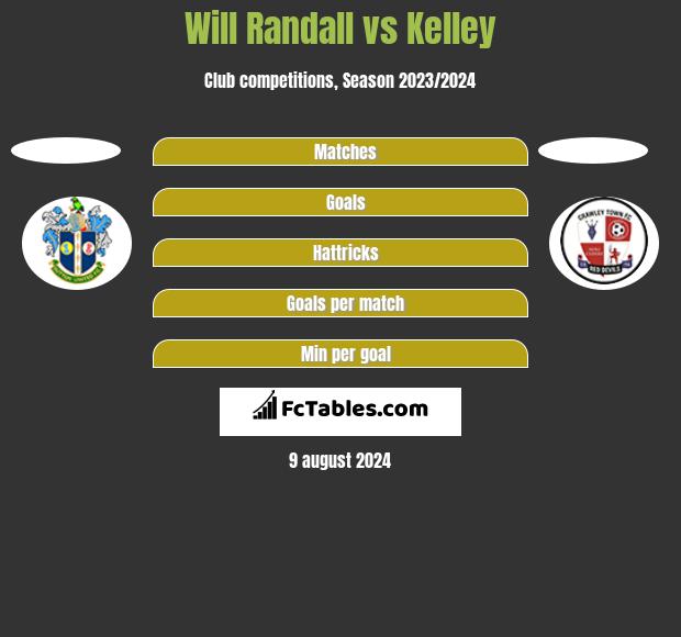 Will Randall vs Kelley h2h player stats