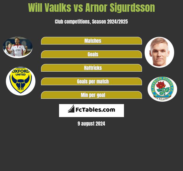 Will Vaulks vs Arnor Sigurdsson h2h player stats