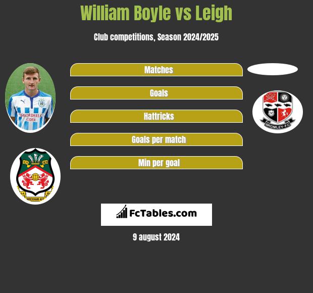 William Boyle vs Leigh h2h player stats