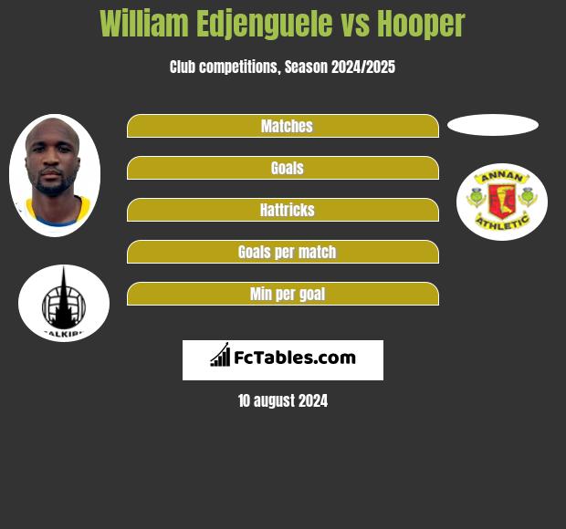 William Edjenguele vs Hooper h2h player stats