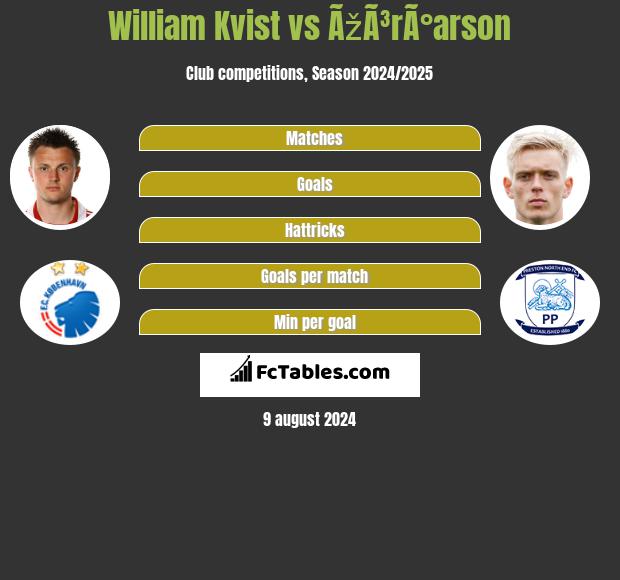 William Kvist vs ÃžÃ³rÃ°arson h2h player stats