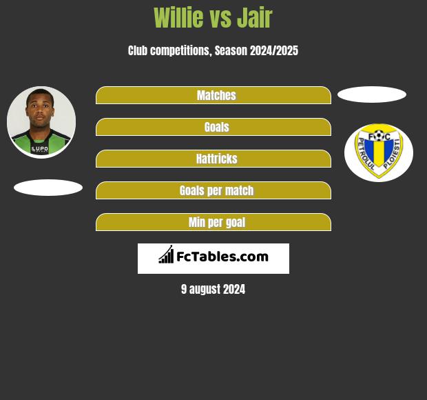 Willie vs Jair h2h player stats