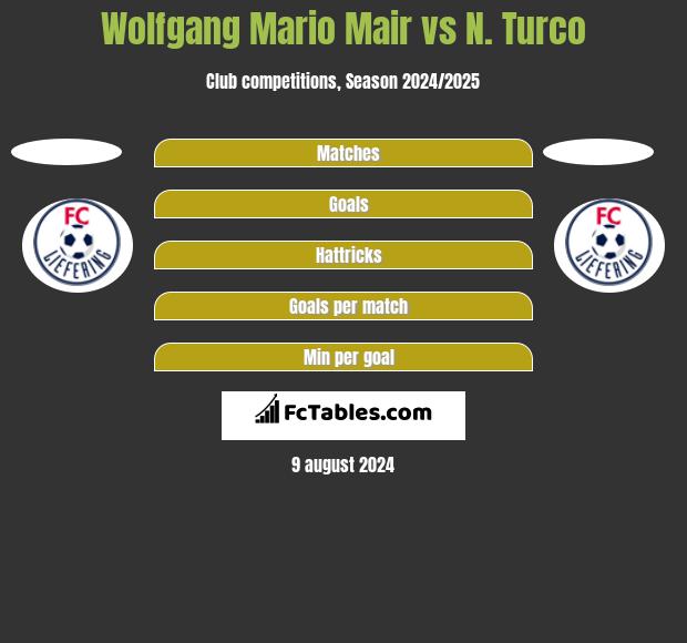 Wolfgang Mario Mair vs N. Turco h2h player stats