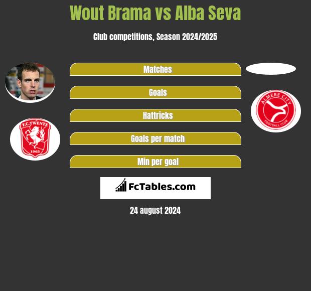 Wout Brama vs Alba Seva h2h player stats