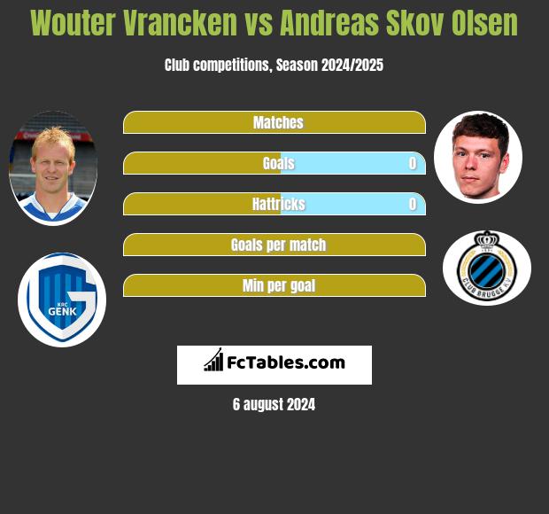 Wouter Vrancken vs Andreas Skov Olsen h2h player stats