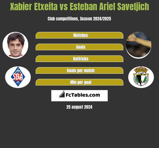 Xabier Etxeita vs Esteban Ariel Saveljich h2h player stats