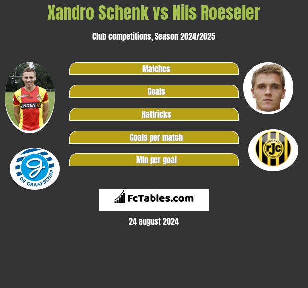 Xandro Schenk vs Nils Roeseler h2h player stats