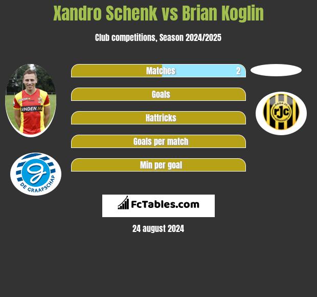 Xandro Schenk vs Brian Koglin h2h player stats