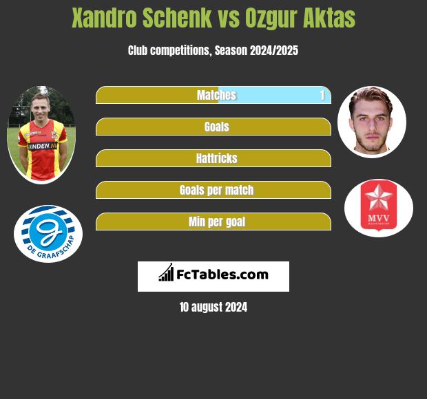 Xandro Schenk vs Ozgur Aktas h2h player stats