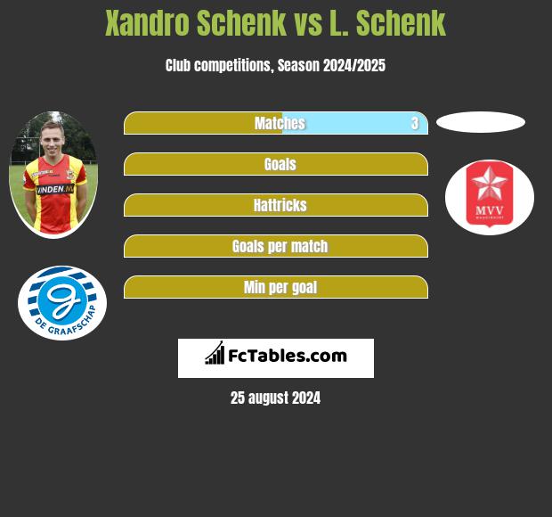 Xandro Schenk vs L. Schenk h2h player stats