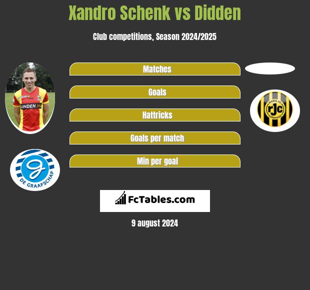 Xandro Schenk vs Didden h2h player stats