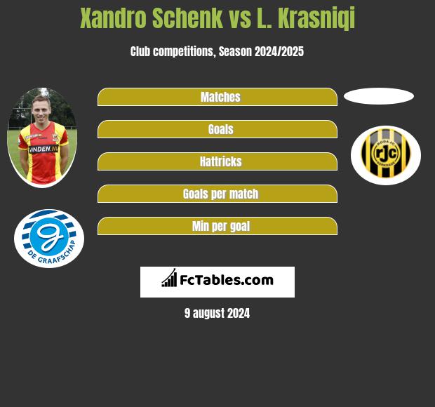 Xandro Schenk vs L. Krasniqi h2h player stats