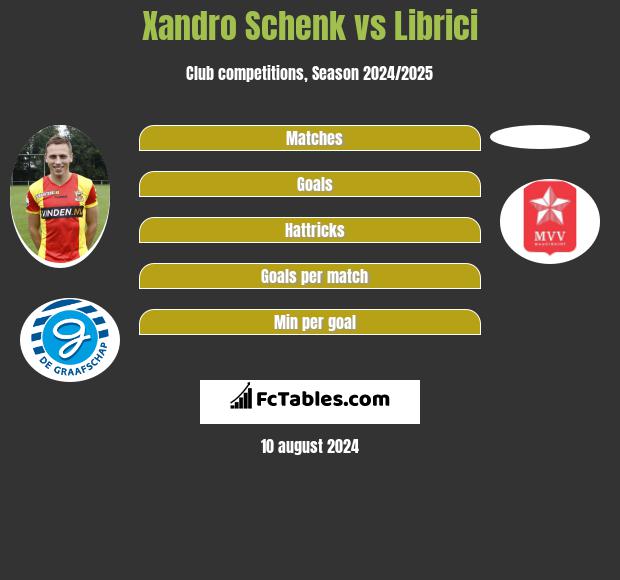 Xandro Schenk vs Librici h2h player stats