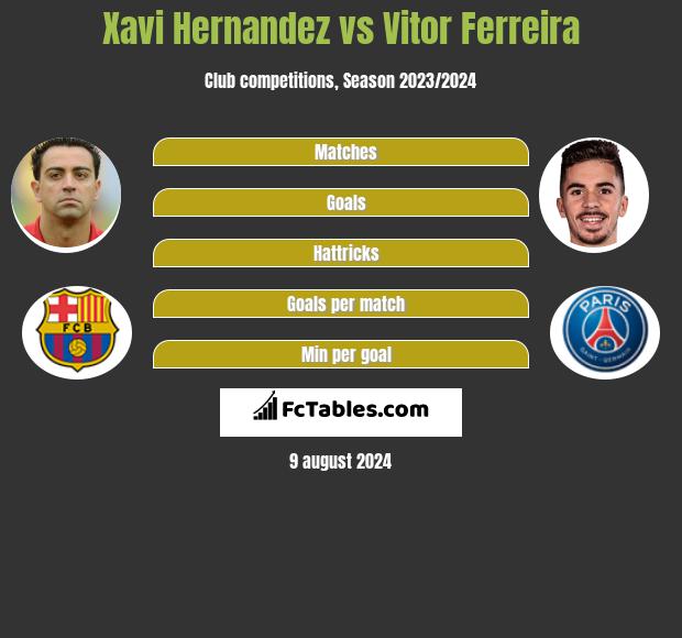 Xavi Hernandez vs Vitor Ferreira h2h player stats