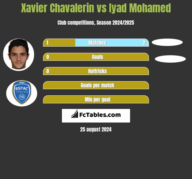 Xavier Chavalerin vs Iyad Mohamed h2h player stats