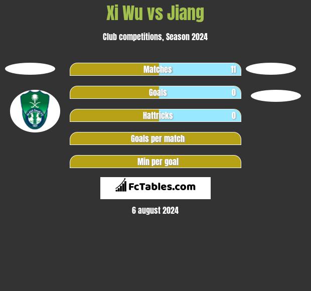 Xi Wu vs Jiang h2h player stats