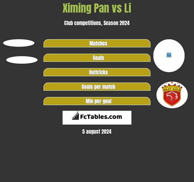 Ximing Pan vs Li h2h player stats