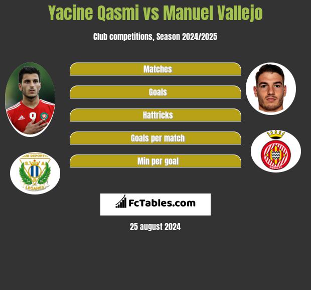 Yacine Qasmi vs Manuel Vallejo h2h player stats