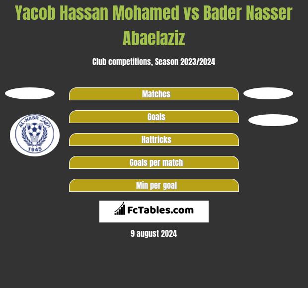 Yacob Hassan Mohamed vs Bader Nasser Abaelaziz h2h player stats