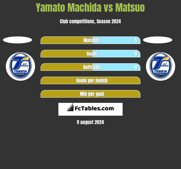 Yamato Machida vs Matsuo h2h player stats