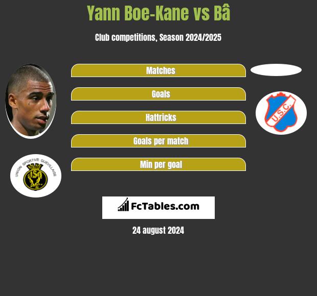 Yann Boe-Kane vs Bâ h2h player stats