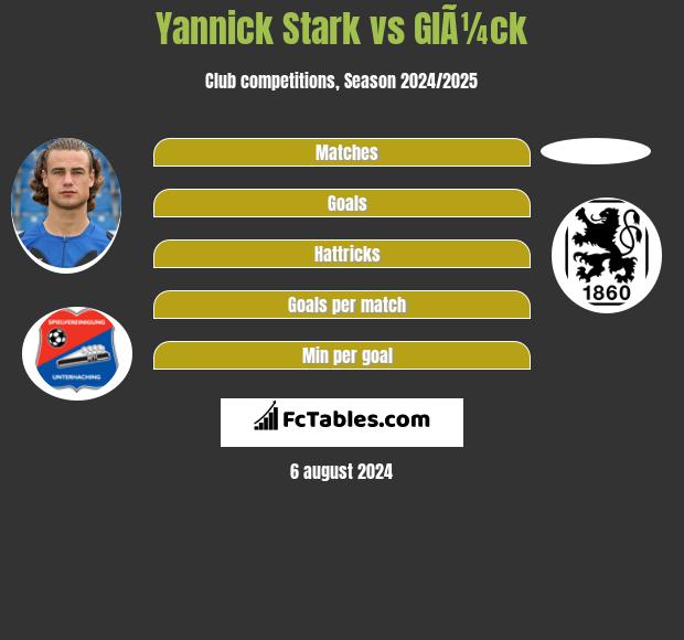 Yannick Stark vs GlÃ¼ck h2h player stats