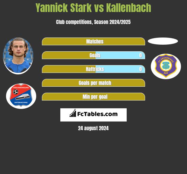 Yannick Stark vs Kallenbach h2h player stats