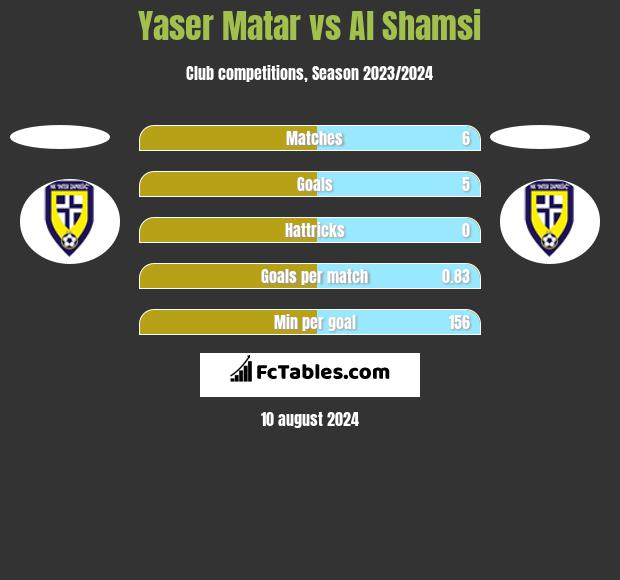 Yaser Matar vs Al Shamsi h2h player stats