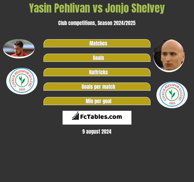 Yasin Pehlivan vs Jonjo Shelvey h2h player stats