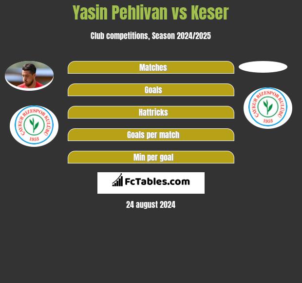 Yasin Pehlivan vs Keser h2h player stats