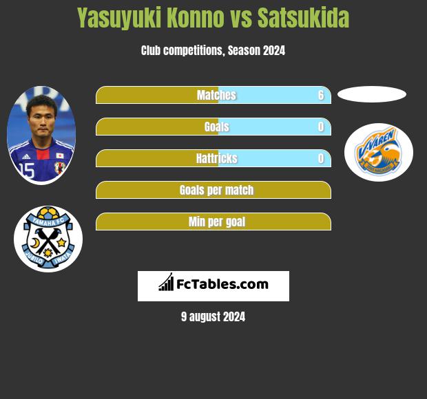 Yasuyuki Konno vs Satsukida h2h player stats