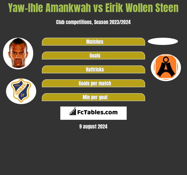 Yaw-Ihle Amankwah vs Eirik Wollen Steen h2h player stats