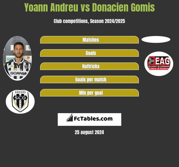 Yoann Andreu vs Donacien Gomis h2h player stats