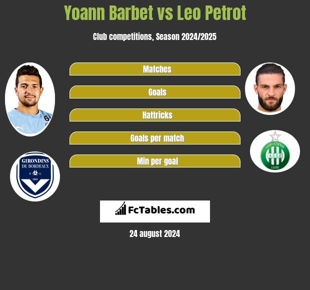 Yoann Barbet vs Leo Petrot h2h player stats