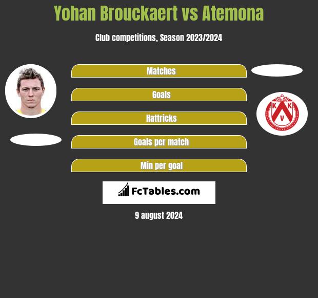 Yohan Brouckaert vs Atemona h2h player stats