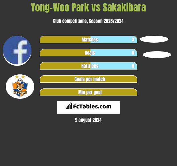 Yong-Woo Park vs Sakakibara h2h player stats