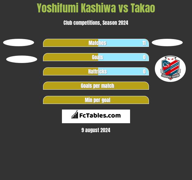 Yoshifumi Kashiwa vs Takao h2h player stats