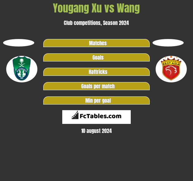 Yougang Xu vs Wang h2h player stats