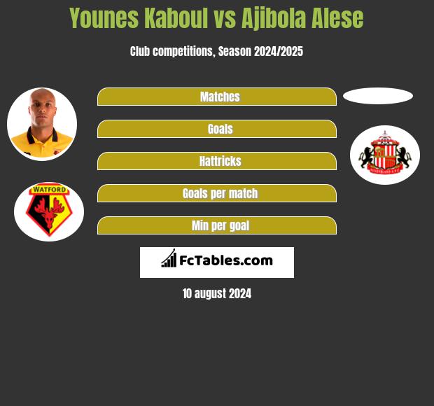 Younes Kaboul vs Ajibola Alese h2h player stats