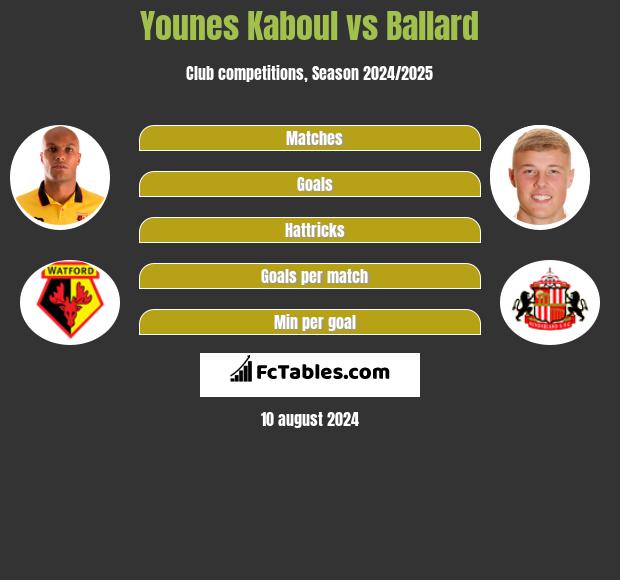 Younes Kaboul vs Ballard h2h player stats