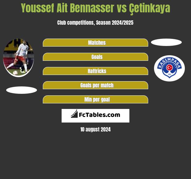 Youssef Ait Bennasser vs Çetinkaya h2h player stats